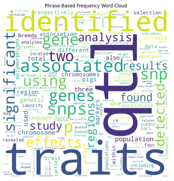 SCIENTIFIC TEXT MINING